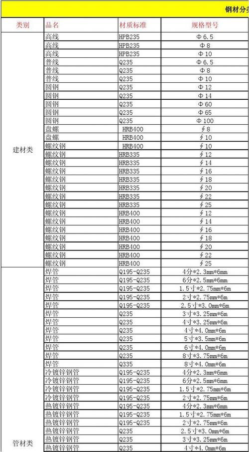 钢筋品牌（钢筋品牌排名）