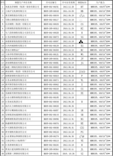 钢筋品牌（钢筋品牌排名）