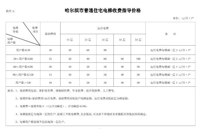 电梯费（电梯费收取标准2023）