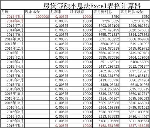 房贷的计算公式（房贷的计算公式计算器明细）