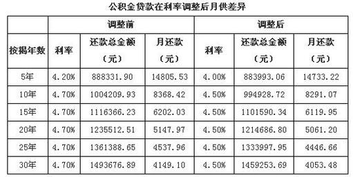 房贷的计算公式（房贷的计算公式计算器明细）