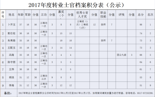 士官公积金一览表（2023部队公积金最新政策是什么）