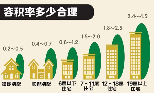 计容面积和建筑面积的区别（仓库计容面积和建筑面积的区别）