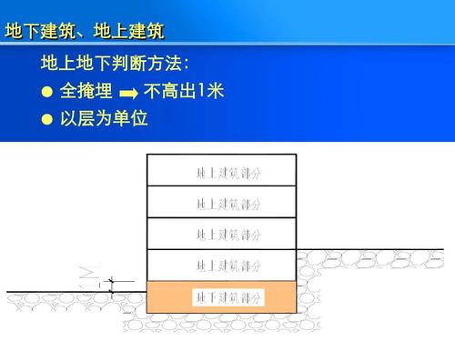 计容面积和建筑面积的区别（仓库计容面积和建筑面积的区别）