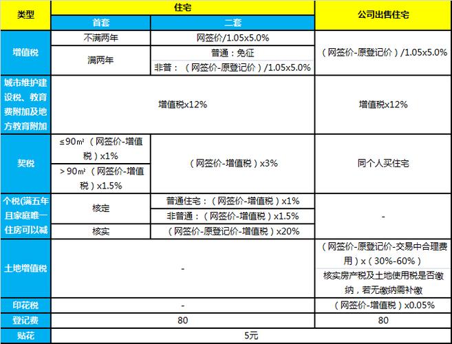 深圳市二手房（深圳市二手房交易税费一览表）