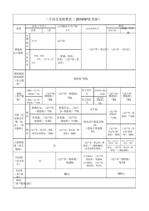 深圳市二手房（深圳市二手房交易税费一览表）