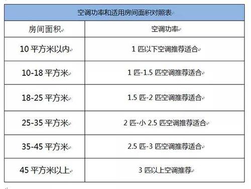 5匹空调适合多大面积（175匹空调适合多大面积）