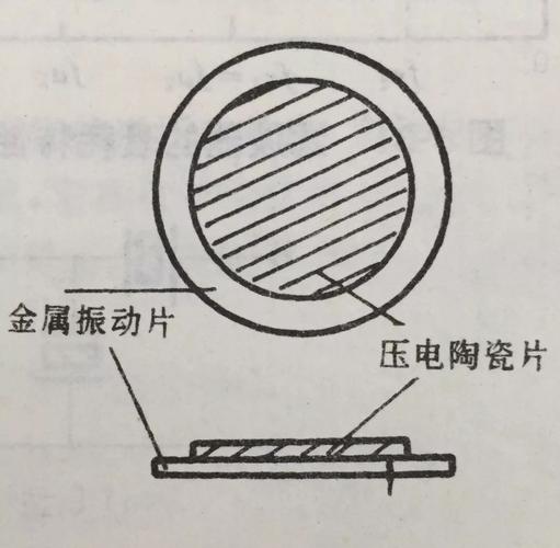 压电陶瓷（压电陶瓷材料）