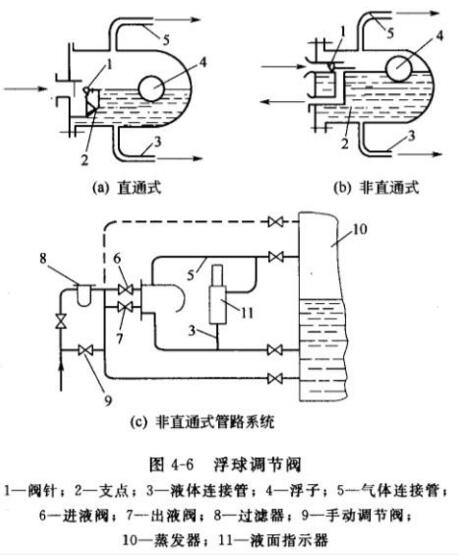 浮阀（浮阀的作用）