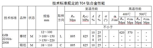 tc4钛合金硬度（tc4钛合金硬度和钢的硬度）