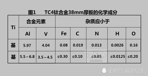 tc4钛合金硬度（tc4钛合金硬度和钢的硬度）