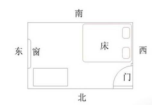 床头朝东床尾朝西好吗（床头朝西床尾朝东好吗）