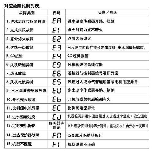 万和热水器e1（万和热水器e1故障处理）