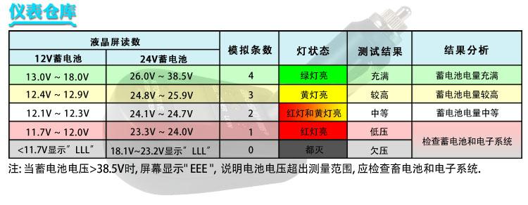 铅酸电池电压（铅酸电池电压多少正常）