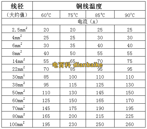 6平方（6平方铜线多少电流）