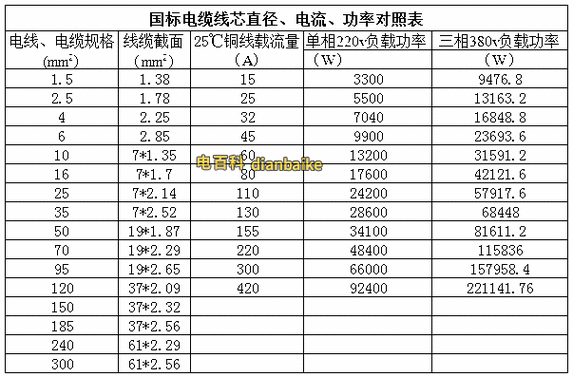 6平方（6平方铜线多少电流）