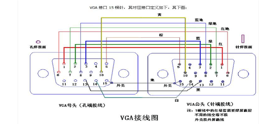 vga连接线（vga连接线是什么）