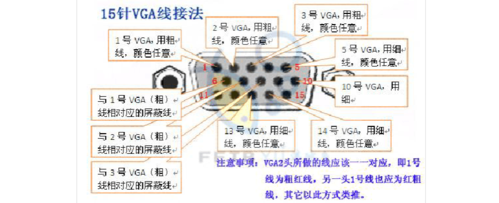 vga连接线（vga连接线是什么）