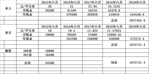 装修评估（装修评估折旧年限国家标准）