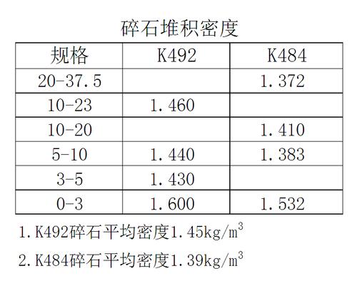 碎石一吨等于多少立方（碎石一吨等于多少立方米重）