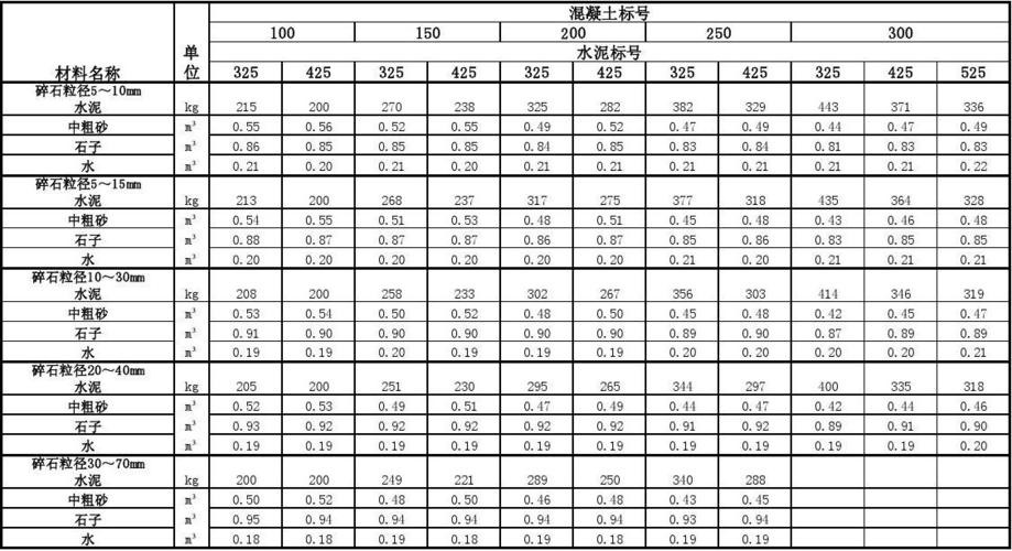 碎石一吨等于多少立方（碎石一吨等于多少立方米重）