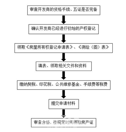 如何办理房产证（自建房如何办理房产证）