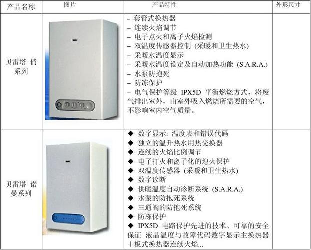 贝雷塔（贝雷塔壁挂炉使用说明书图解）