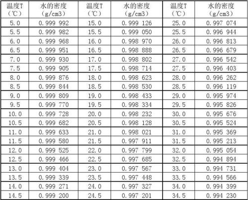 水的密度是多少（水的密度是多少?）