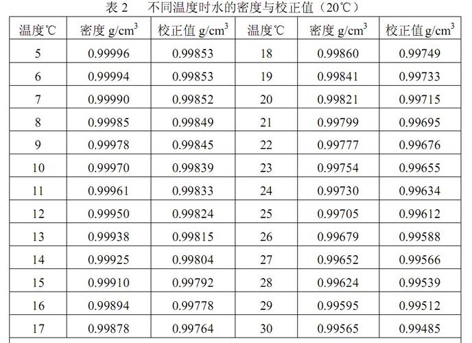 水的密度是多少（水的密度是多少?）