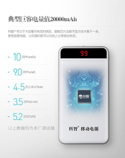 科智（科智充电宝使用方法）