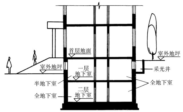 地下结构（地下结构工程）