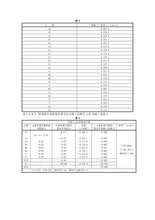 铝密度多少（航空铝密度多少）