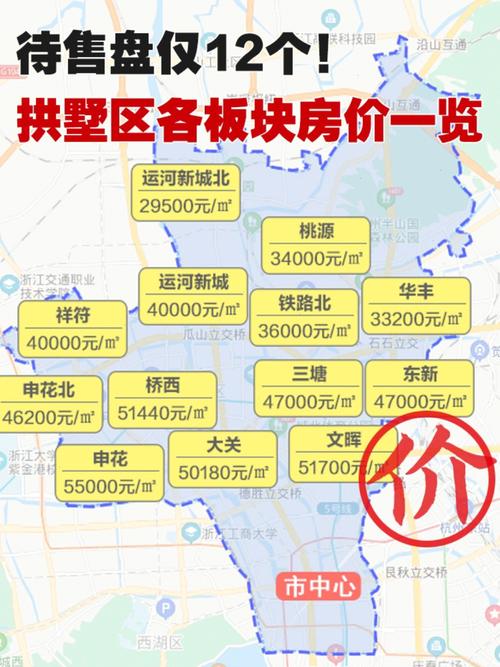 拱墅区房价（浙江省杭州市拱墅区房价）