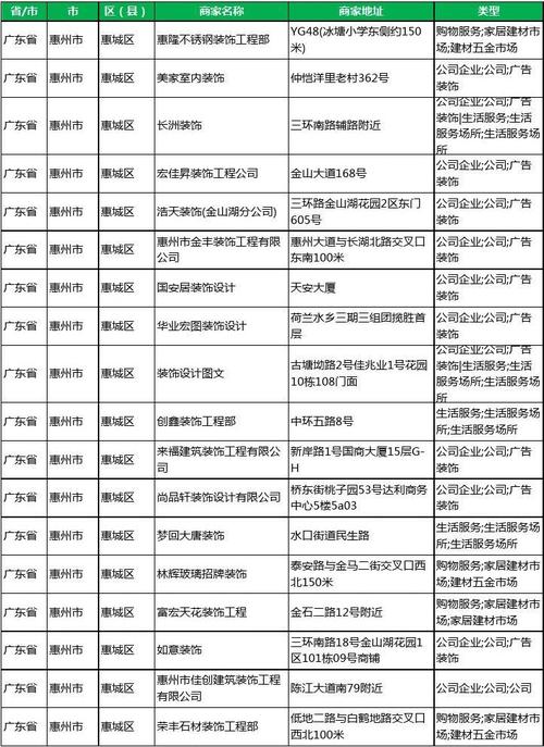 装修公司电话名单（装修公司电话名单怎么查询）