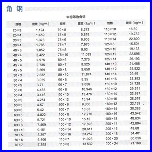 热镀锌角钢（热镀锌角钢50*50*5每米重量）