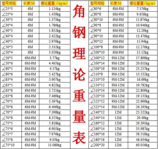 热镀锌角钢（热镀锌角钢50*50*5每米重量）