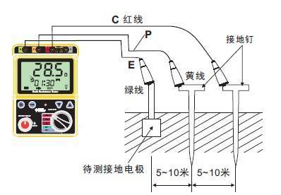 接地电阻测试方法（电烙铁接地电阻测试方法）
