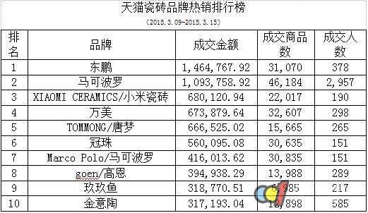 中国十大瓷砖品牌（中国十大瓷砖品牌是哪些）