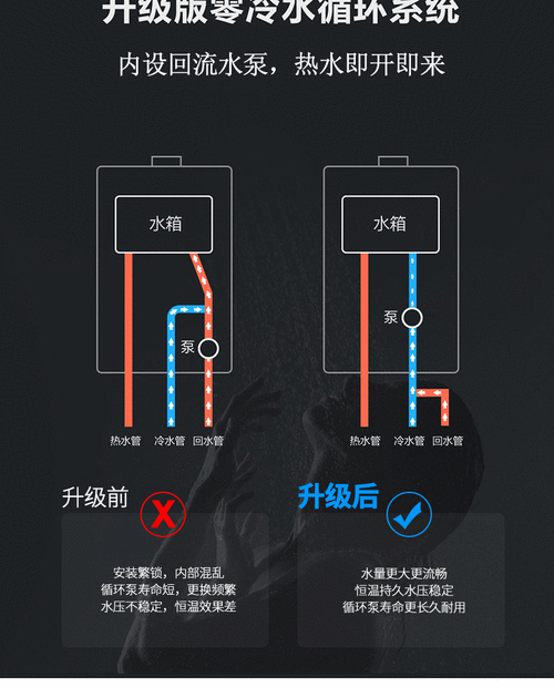 好太太热水器（好太太热水器安装视频方法）