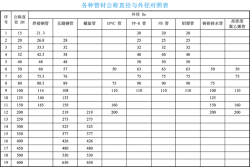 dn是内径还是外径（镀锌管dn是内径还是外径）