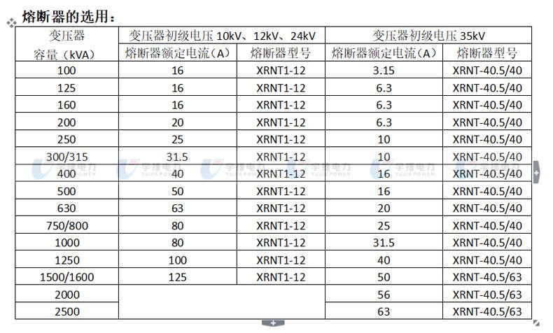 10kv熔断器（10kv熔断器规格型号大全）