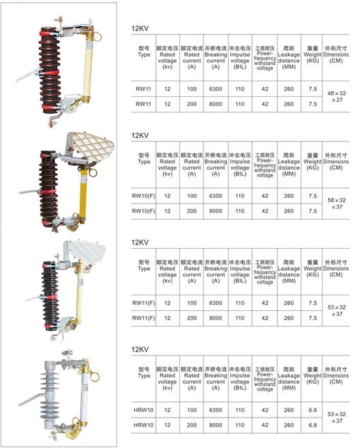 10kv熔断器（10kv熔断器规格型号大全）