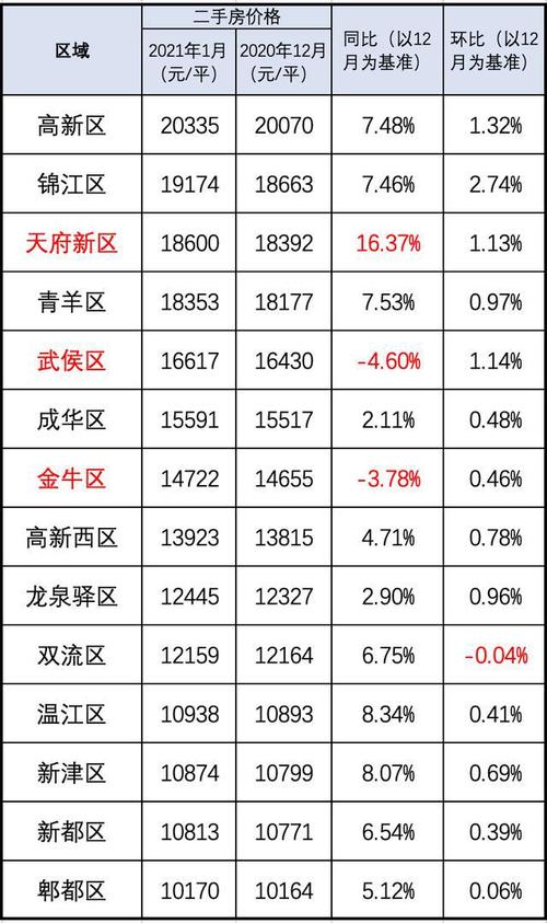 成都有多少户家庭（成都市有多少家庭）