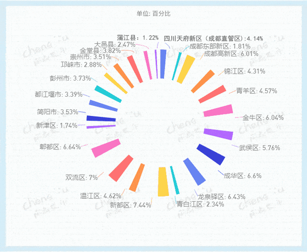 成都有多少户家庭（成都市有多少家庭）