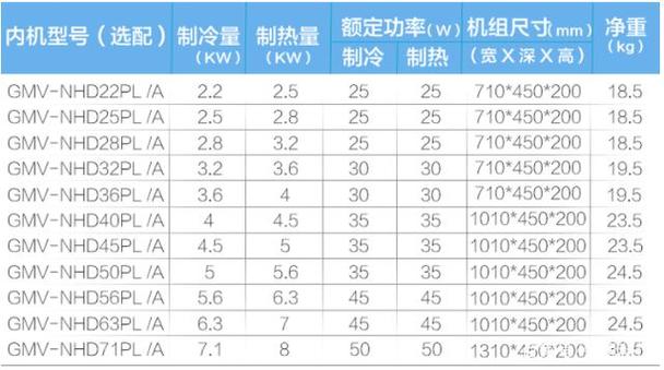 空调多少千瓦（五匹空调多少千瓦）