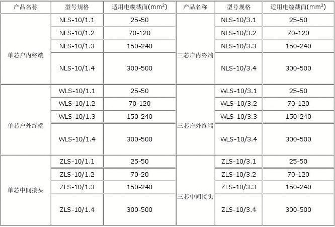 电缆中间头（电缆中间头多少米一个）