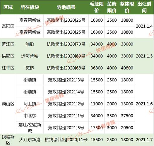 杭州萧山区房价（杭州萧山区房价一平方多少钱）