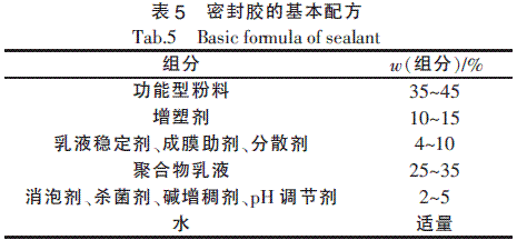 聚丙烯酸酯乳液（聚丙烯酸酯乳液和丙烯酸乳液的区别）