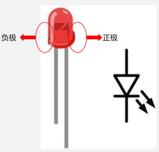 发光二极管正负极（发光二极管正负极判断符号）