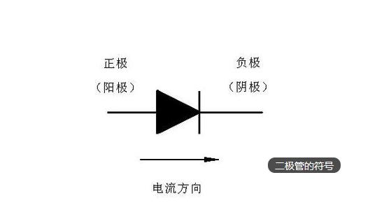 发光二极管正负极（发光二极管正负极判断符号）